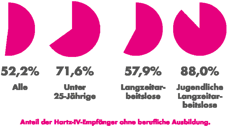 Hartz-IV-Empfänger